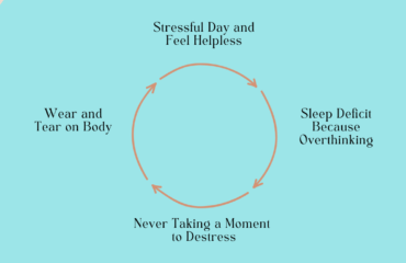 Photo Use (21) The cycle of stress
